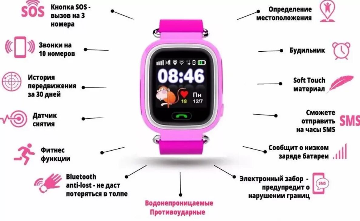 Какие функции у умного. Смарт часов. часы смартфон детские. функции смарт часов. детские часы на руке.