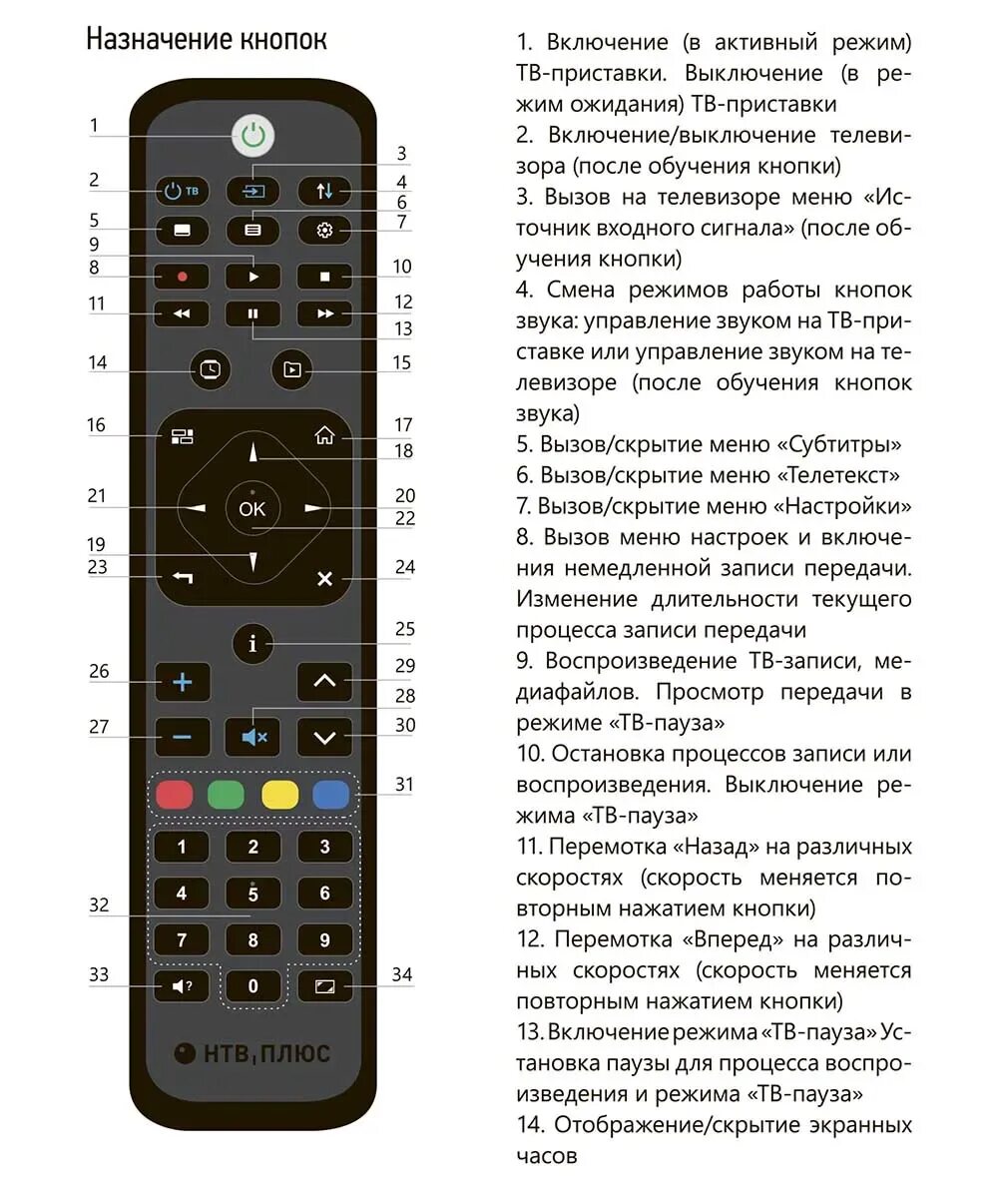 Как разобрать пульт нтв плюс Пульт нтв+ купить в Перми Электроника Авито