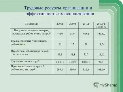 Оптимальное использование ресурсов предприятия