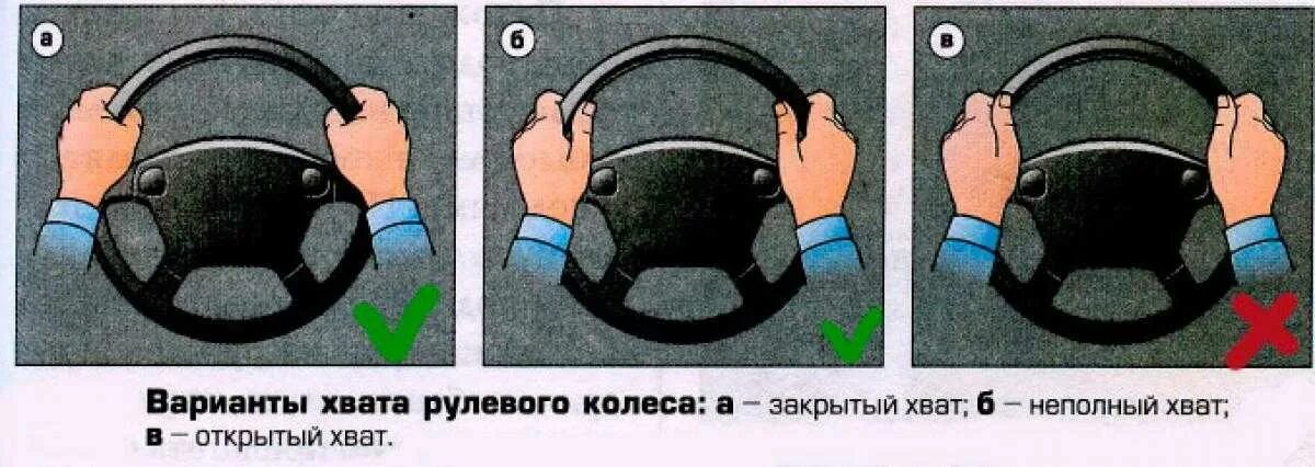 Повороты рулевого колеса