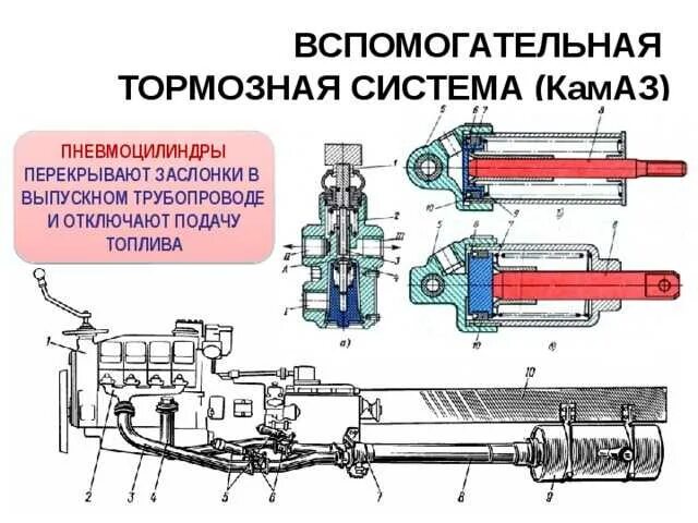 Тормозная система евро камаз 4310. Тормозная система камаз 740. Камаз принцип работы. Камаз принцип работы. Камаз принцип работы.