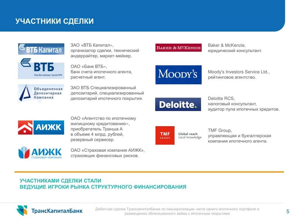 Агентство ипотечного жилищного кредитования. Агентство по ипотечному жилищному кредитованию. АИЖК банк. Банки партнеры дом РФ. Список ипотечных