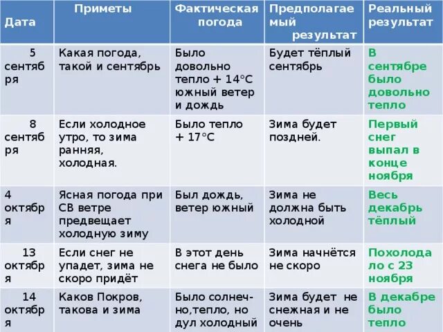 Приметы погода по дням. Народные приметы. Народные приметы о погоде. Народные приметы погоды по дням. Какая погодная примета сегодня.