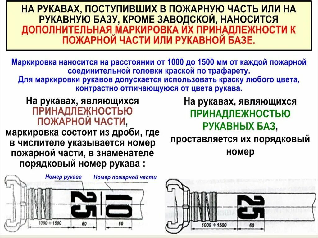 Назначение рукавных соединений. Всасывающие рукава пожарные ТТХ. ТТХ пожарных рукавов 51 66 77. Характеристики пожарных рукавов. Маркировка на пожарный рукав.