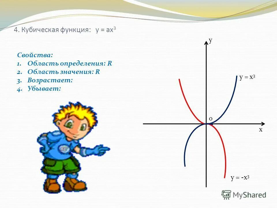 Функция у ах 3. Функция у ах 3