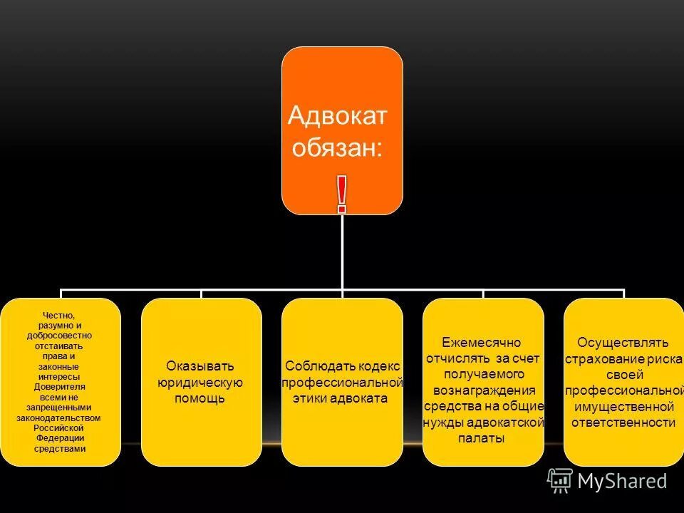 Ответственность адвоката рф