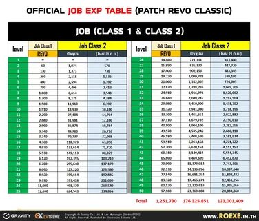 Job ro
