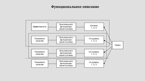 Кратко опишите систему
