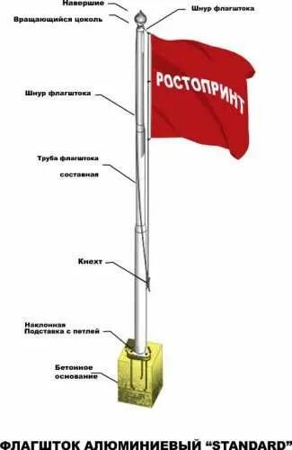 Как правильно ставить флажки