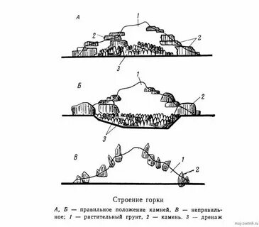Горка пошаговая инструкция