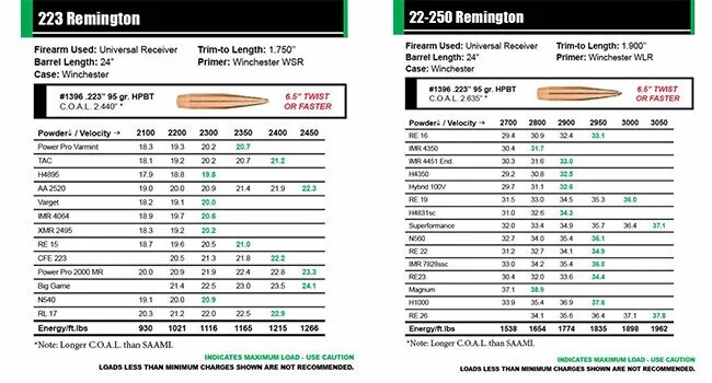 223 87 87 fr распад. Длина патрона 223 Rem. Баллистическая таблица 223 Rem. Патрон 22-250. Патрон 223 Rem Размеры.