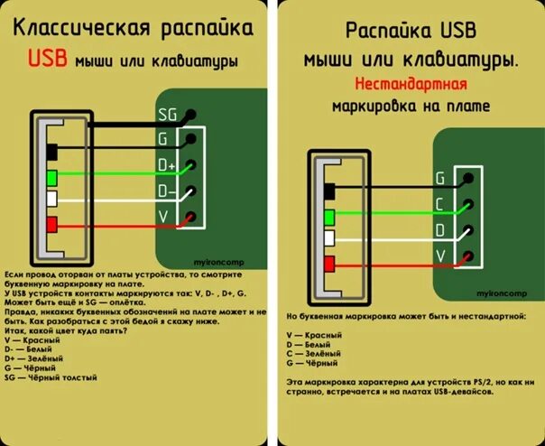 Распиновка проводов мыши. Мышь распайка проводов. Распиновка проводов мыши USB 4 провода. Распиновка штекеров в юсб мышках. Как можно подключить карту