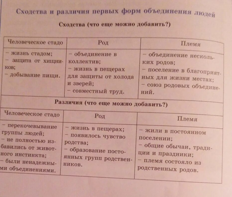 Сходства и различия Урала и Поволжья. Сходства и различия. Сходства Урала и Поволжья таблица. Урал и Приволжье черты сходства и различия. Сравнение поволжья и урала география 9