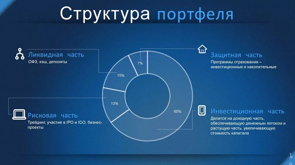 Портфель ликвидности