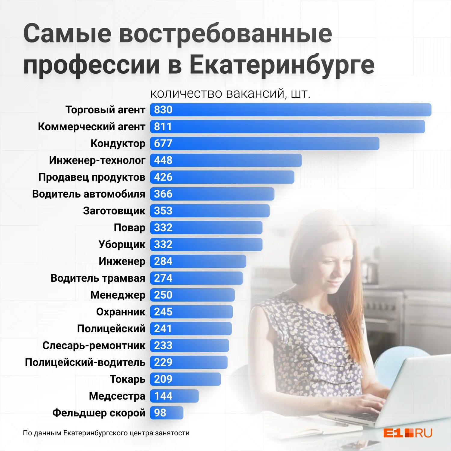 Какие профессии хороши для девушек. Востребованные профессии. Востребованные специальности. Самые востребованные профессии. Список востребованных профессий.