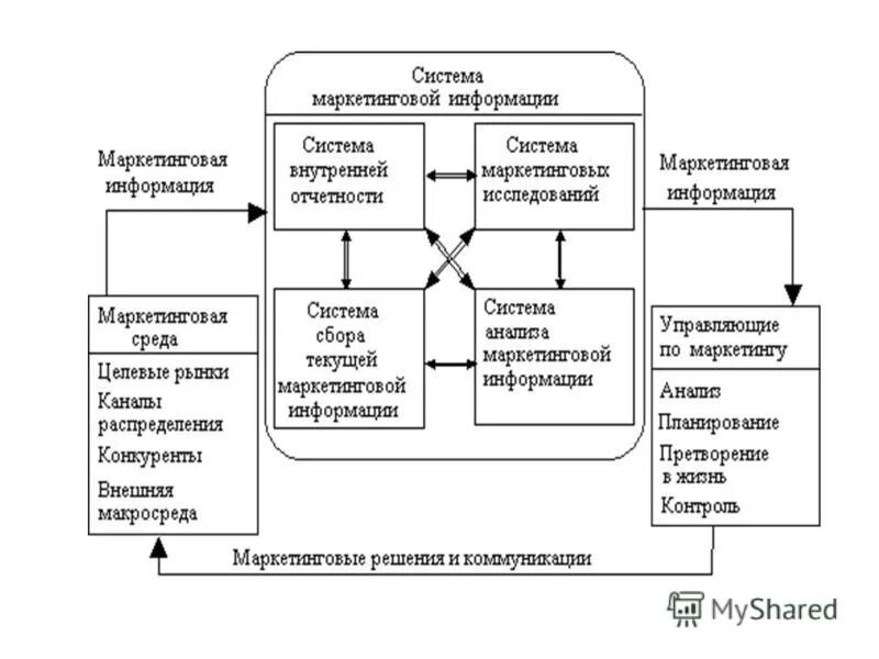 оценка возможностей компании. блок схема маркетинговая среда фирмы. стратегический анализ маркетинговой среды. стратегический анализ маркетинговой среды. стратегический анализ маркетинговой среды.