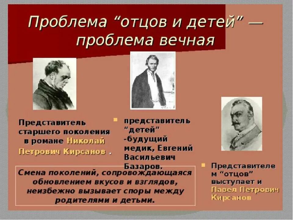 Отцы и дети 20. Поколения в романе отцы и дети. Представители отцов и детей. Отцы и дети герои. Отцы и дети проблематика.