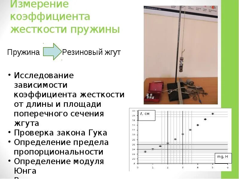 Лабораторная работа изменение жесткости пружины 9 класс. Лабораторная работа изменение жесткости пружины 9 класс