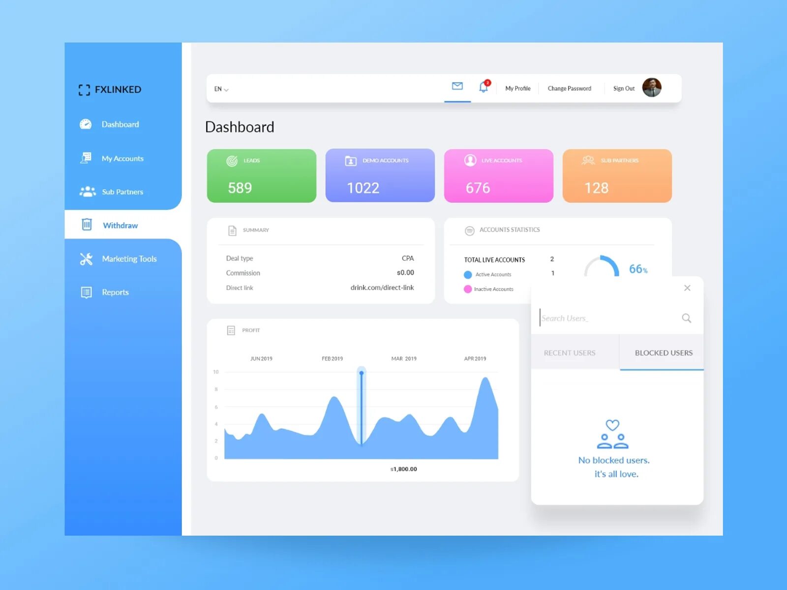 Dashboard link. Link dashboard. link dash.