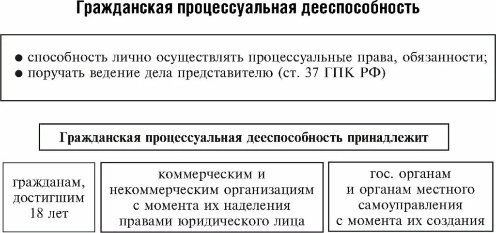 Правоспособность иностранных граждан. Процессуальная правоспособность иностранных граждан. Процессуальная правоспособность иностранных граждан. Процессуальная правоспособность иностранных граждан. Процессуальная правоспособность иностранных граждан.