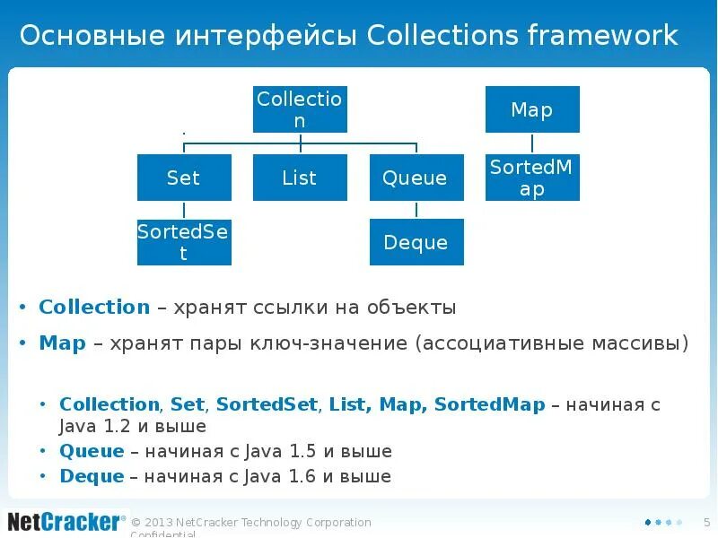 Методы collection