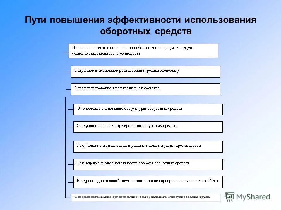 PPT - Отчет по исследованию аутсорсинговых контактных центров (АКЦ) Украины Powe
