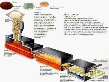 Схема стекла