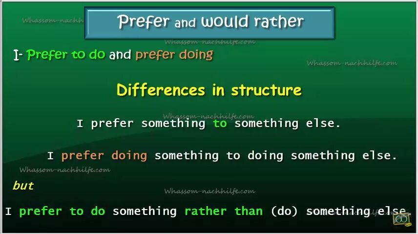 Would prefer to do or doing правило. Prefer rather. Конструкции с prefer. Would you rather правило. Prefer rather than