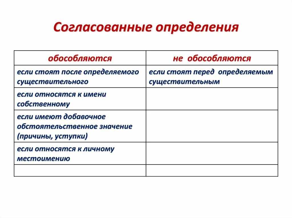 Согласованным определением является. Согласованные определения. Согласованное определение. Примеры согласованных определений. Согласованное распространенное определение.