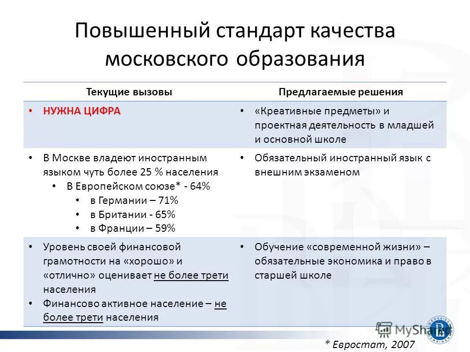 причины образования московского государства. основные характеристики московской области. качественные характеристики учетной информации.