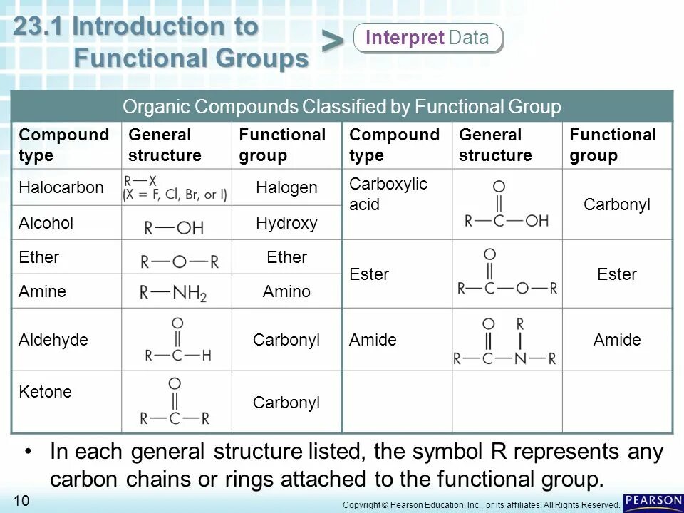 Орел функциональная группа. Первая функциональная группа. Functional structure. Co2h функциональная группа. Organic Compounds.