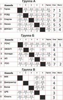 Календарь игр волейбола