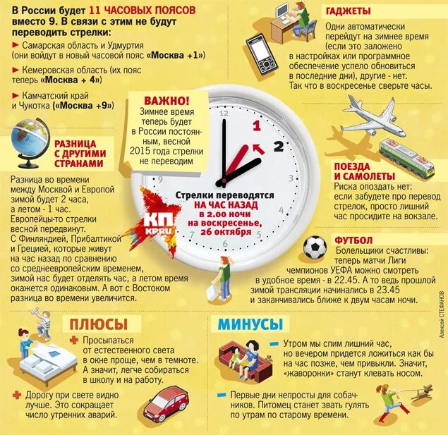 Будет ли перевод времени в россии. Перевод на летнее и зимнее время. Когда переводят часы. Когда переводили часы на зимнее и летнее время. Страны переводящие часы.