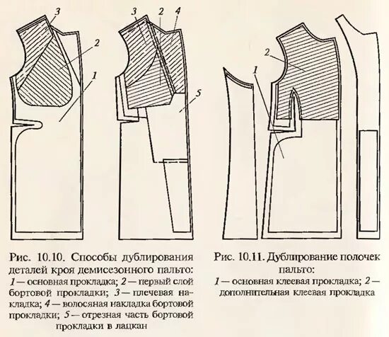 Дублирование определение. Дублирование определение