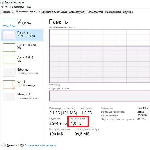 Память загружена что делать. Windows 7 загрузка оперативной памяти. Что делать если память загружена на 100. Что грузит память в Windows 10. Почему загружается в оперативную память.