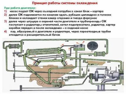 Основное назначение системы охлаждения