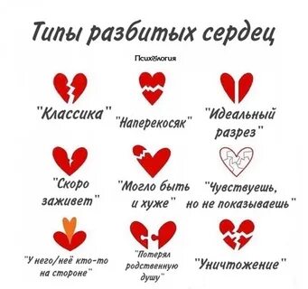 Как понять высокое сердце