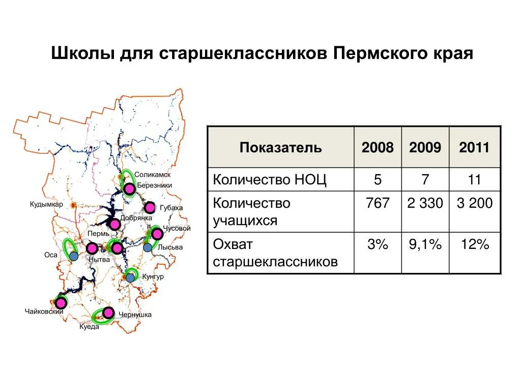 Пермский край с какого числа. Количество школ в Пермском крае. Численность учащихся Пермский край. НОЦ Пермский край. Губаха Пермский край презентация.