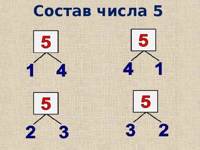 Совершенствовать умение составлять число 5 из единиц. Состав числа 5. Число 5 состав числа для дошкольников. Цифра 5 состав числа. Состав числа 5 1 класс.