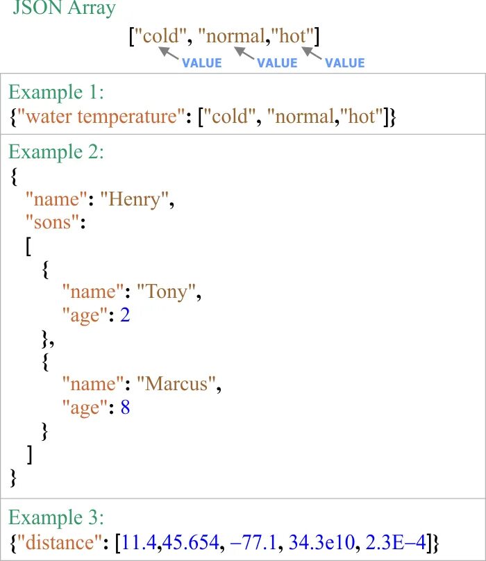 Массив json пример. Json массив объектов. Массив json array. Json массив. Json массив объектов.
