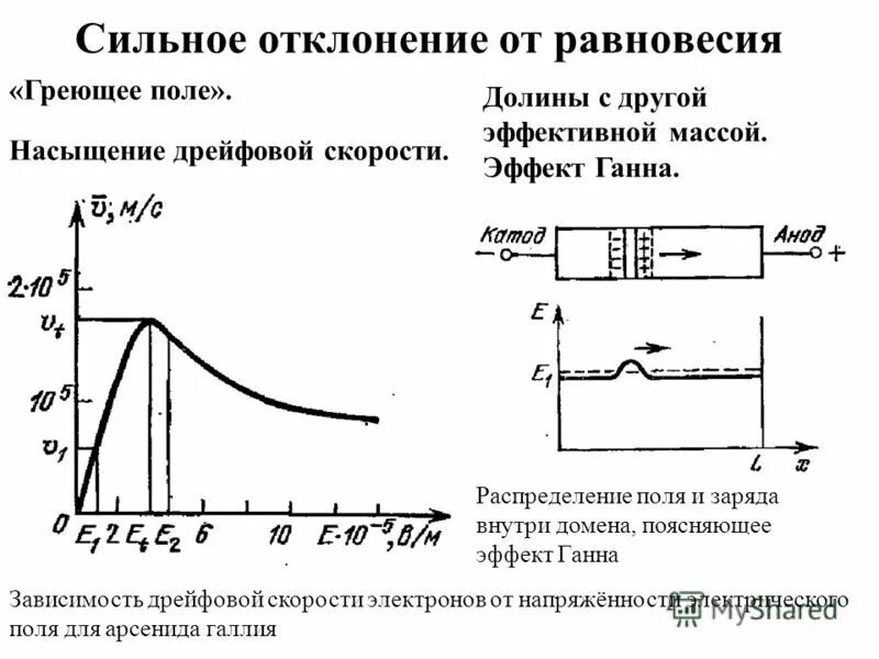 максимальное отклонение тела от положения равновесия. отклонение маятника от положения равновесия. квазиупругая сила гармонические колебания. отклонение от положения равновесия. величины характеризующие колебательное движение.