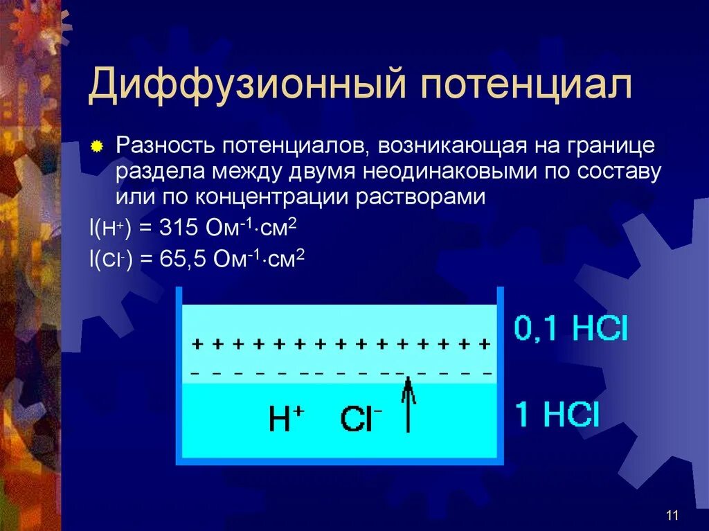 Диффузный потенциал. Механизм возникновения диффузионного потенциала. Причина возникновения диффузионного потенциала. Диффузионный потенциал