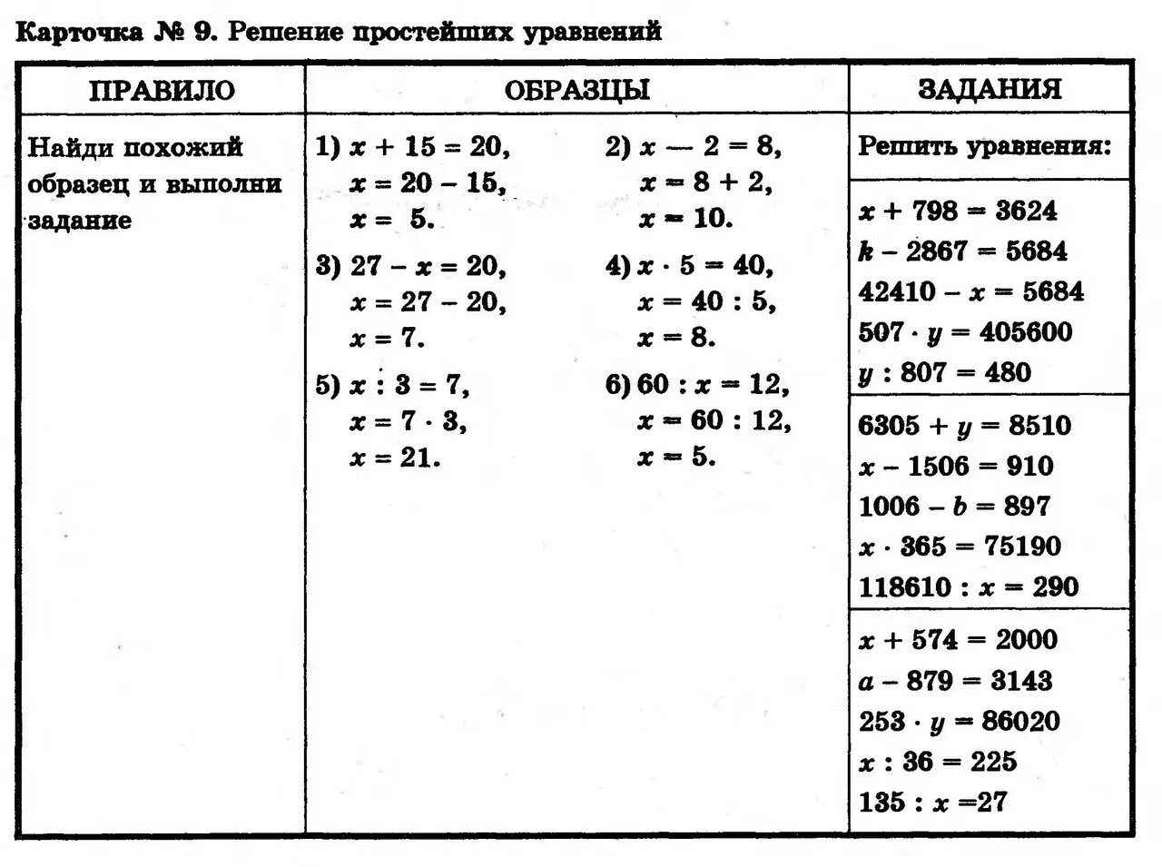 Уроки математики 6 класс уравнения. Уравнения 5 класс по математике карточки. Задания по математике 3 класс уравнения для самостоятельной работы. Решение уравнений 5-6 класс тренажер. Решение уравнений с умеожением6 класс.