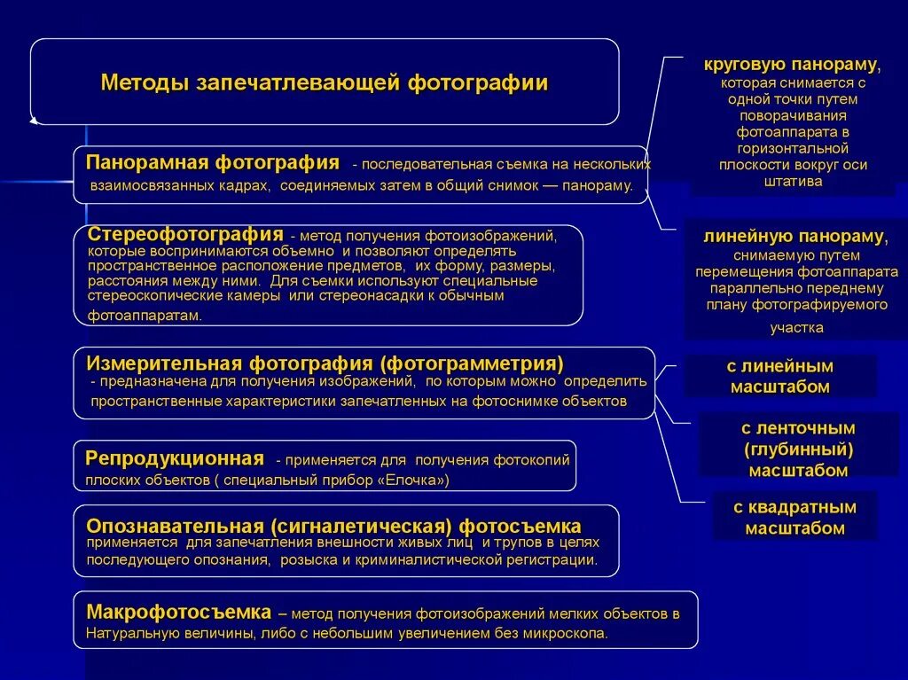 ориентирующей, обзорной, узловой и детальной видами съемок. запечатлевающая съемка в криминалистике. методы запечатлевающей съемки в криминалистике. исседовательские методы фотосъекмки крминал. виды фоосьемок в криминал.