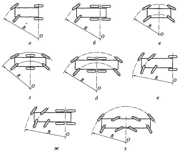 Схема поворота автомобиля с передними управляемыми колесами. Минимальный радиус поворота автомобиля. Схема поворота трехосного автомобиля. Радиус поворота полуприцепа 16,5м. Угол поворота автомобиля