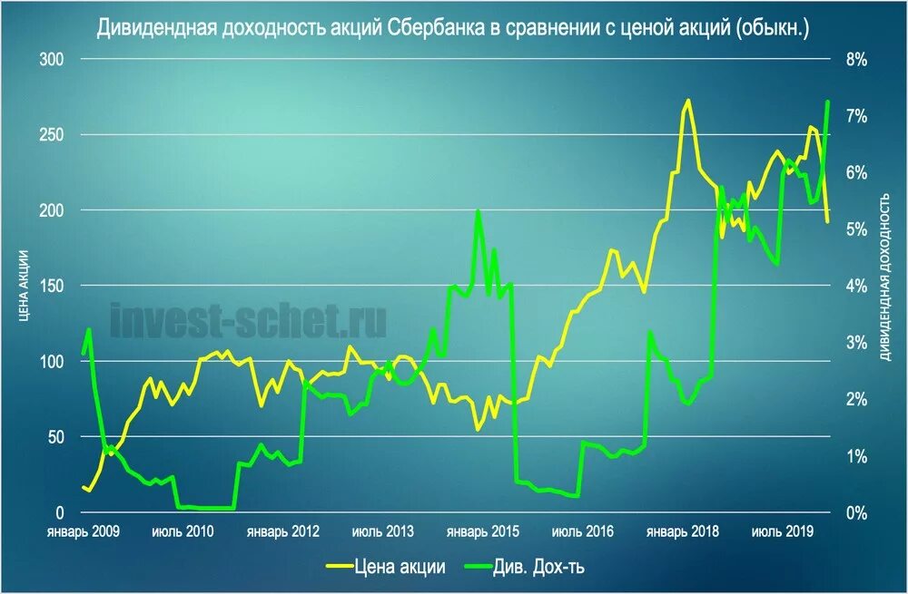 Всегда стремится к консенсусу страна. Дивиденды сбербанка за 10 лет. Консенсус прогноз по фьючерсам сбербанка. Сколько стоит фьючерс сбербанка. Консенсус прогноз по фьючерсам сбербанка.