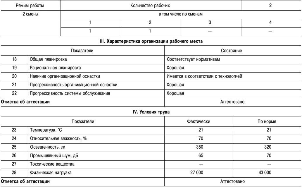 Паспортный рабочая