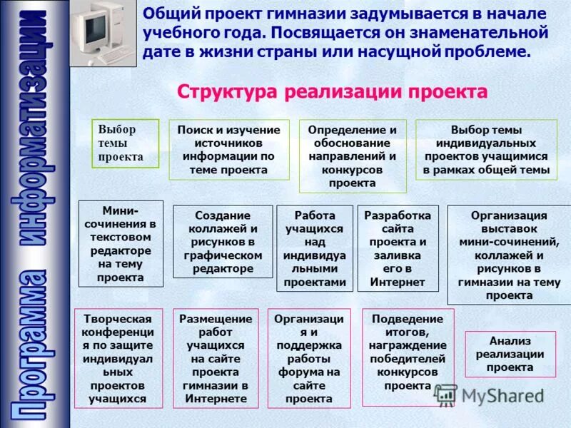 Анализ производственных задач
