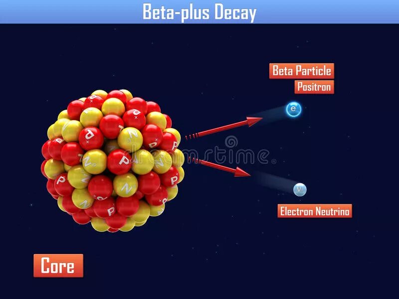 Электронный и позитронный распад. Бета плюс распад. Бета минус распад. Beta Minus Decay. Бета распад картинка.