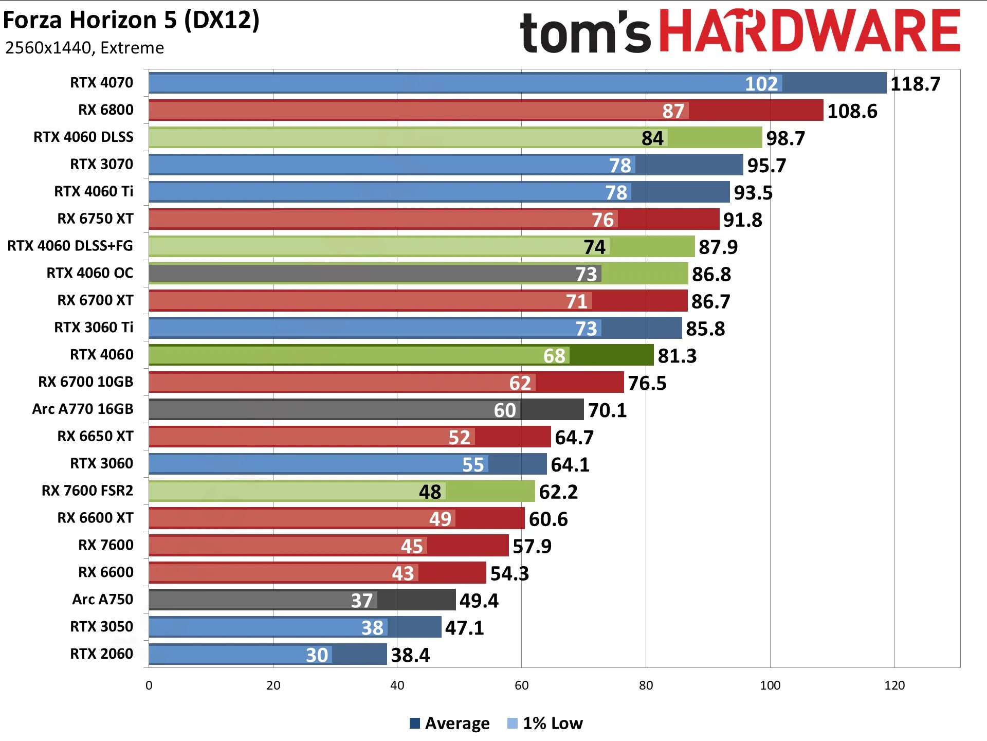 Geforce rtx 4060 сравнение. NVIDIA 4060. GEFORCE RTX. Новая видеокарта от NVIDIA 4060. NVIDIA RTX.